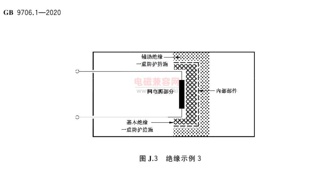 GB 9706.1-2020 - 绝缘示例 3