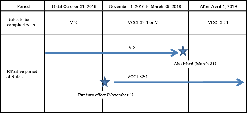 VCCI-acceptance period.png
