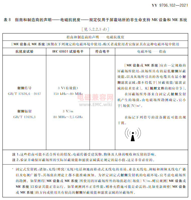 EMS-电磁抗扰度-针对规定仅用于屏蔽场所的非生命支持的医疗器械设备和系统