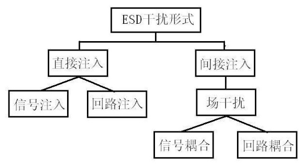 ESD整改思路分析.jpg