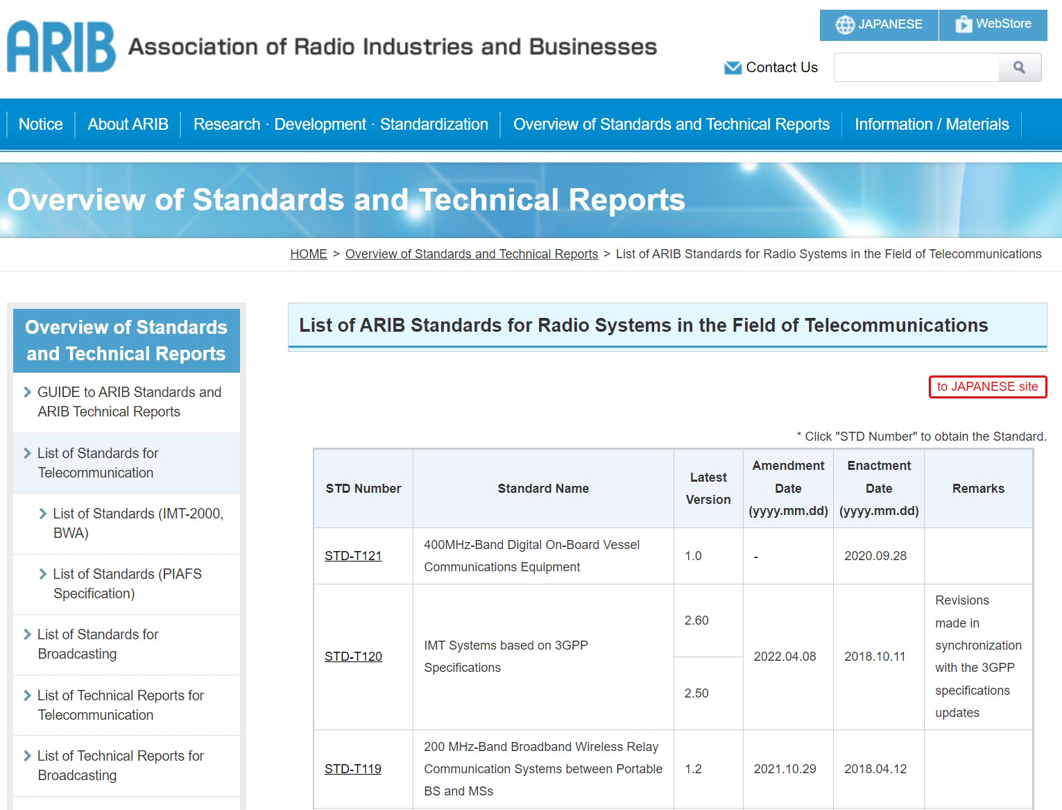 ARIB - Association of Radio Industries and Businesses