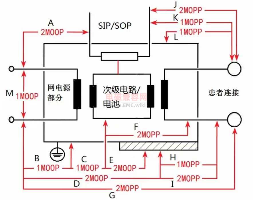 医疗器械绝缘图