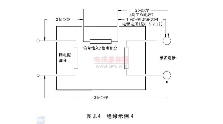 GB 9706.1-2020 - 绝缘示例 4