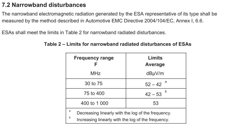 窄带辐射电磁干扰(对外发射)Narrowband disturbances