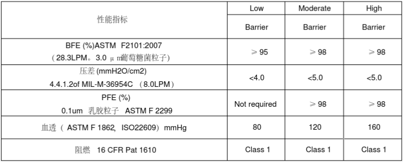 ASTM F2100-2004.png