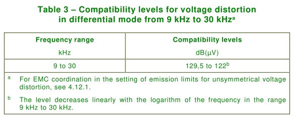 Table 3 – Compatibility levels for voltage distortion.jpg