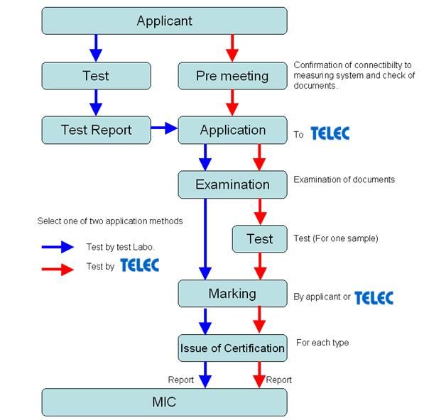 文件:TELEC.jpg