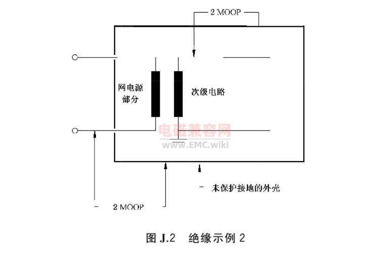 GB 9706.1-2020 - 绝缘示例 2