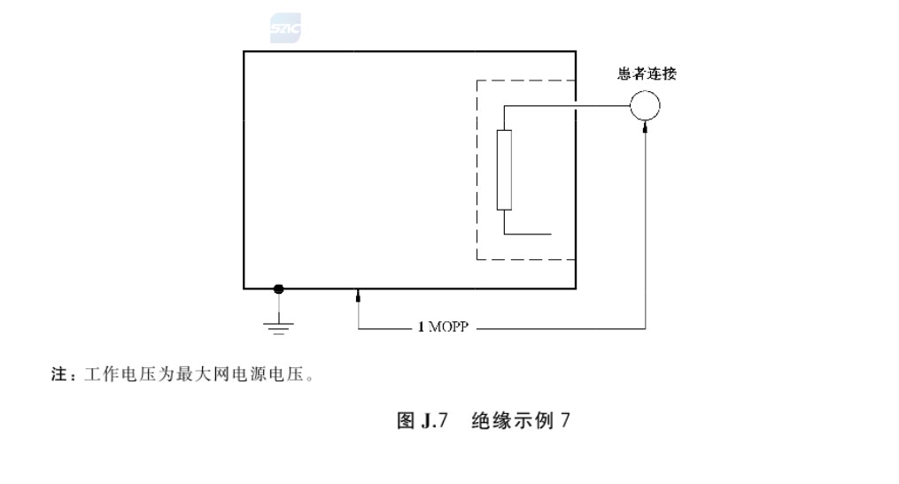 GB 9706.1-2020 - 绝缘示例 7