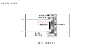GB 9706.1-2020 - 绝缘示例 3.jpg