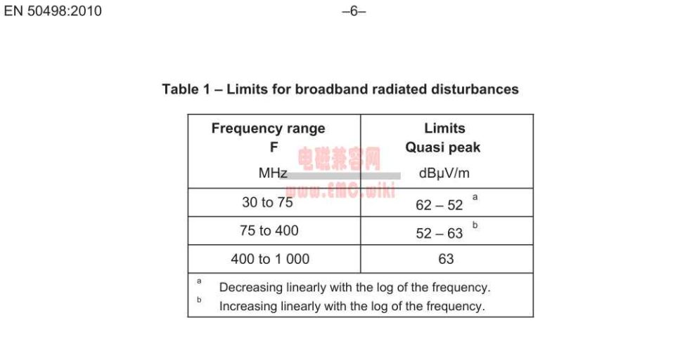 宽带辐射电磁干扰(对外发射)Broadband radiated disturbances