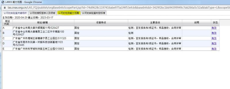 文件:CQC认可的检测能力.jpg