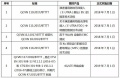 2023年4月3日 (一) 18:45版本的缩略图