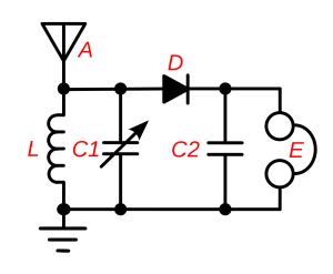 Common crystal radio circuit.png