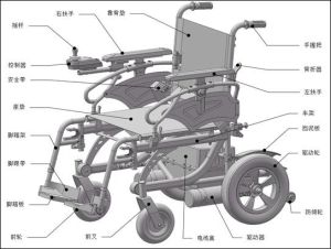 电动轮椅车医疗注册