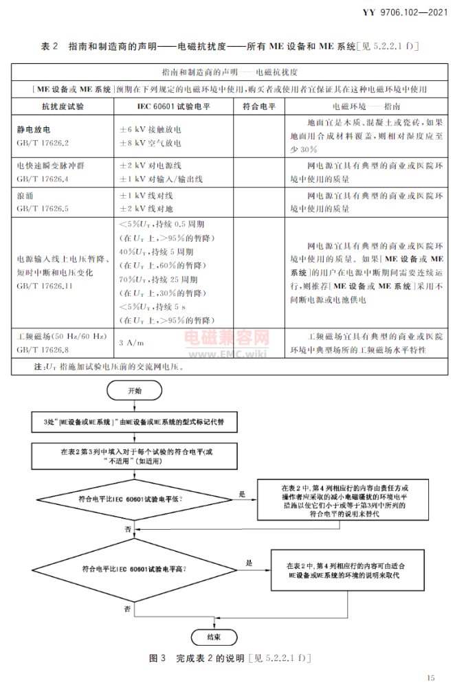 EMS-电磁抗扰度-针对所有医疗器械产品