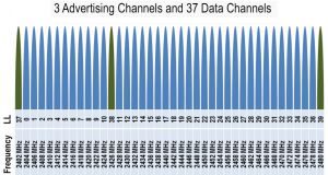 BT channels.jpg
