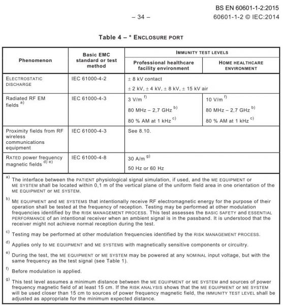 文件:EN 60601-1-2-2015-Test level.jpg