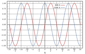 Sine and Cosine.png