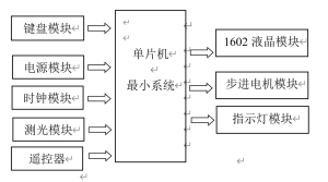 电路方框图