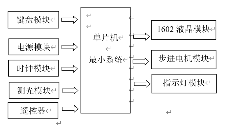 文件:电路方框图.png