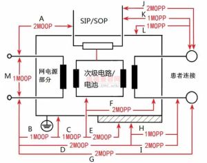 医疗器械绝缘图.jpg
