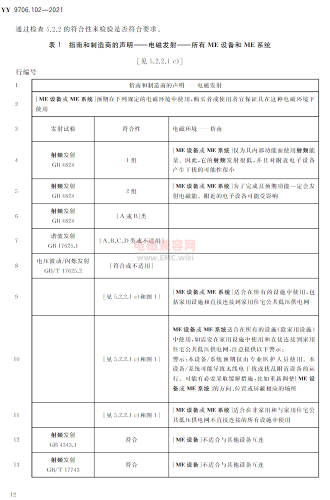 EMI-电磁发射-针对所有医疗器械产品