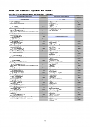 Specified Electrical Appliances and Materials Category A 116 items 2.png