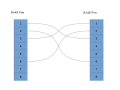 10BASE-T and 100BASE-T Crossover Cable Pinout.png