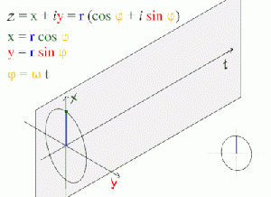 ComplexSinInATimeAxe.gif
