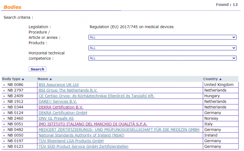 文件:Regulation (EU) 2017-745 MDR Bodies.PNG