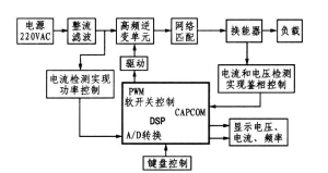 产品方框图