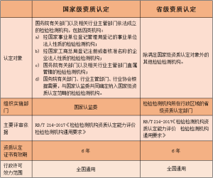 CMA_国家_省级