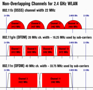 WIFI-HT20-HT40.png