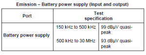 EN50155 2017 发射-电池供电(输入和输出) (Emission-Battery power supply (Input and output))