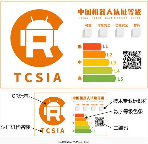 文件:机器人CR认证标准.jpg