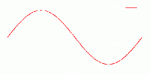Wave frequency.gif
