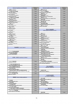 Specified Electrical Appliances and Materials Category A 116 items 1.png